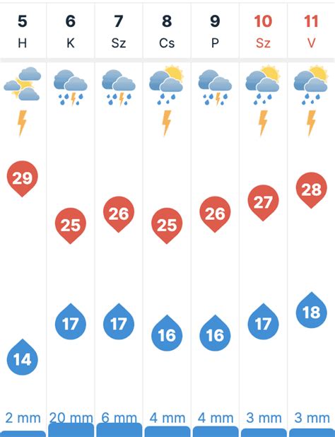 7 napos időjárás előrejelzés vác|10 napos időjárás